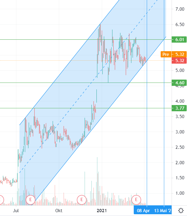 Nano One - Lithium läuft, die auch bald? 1244960