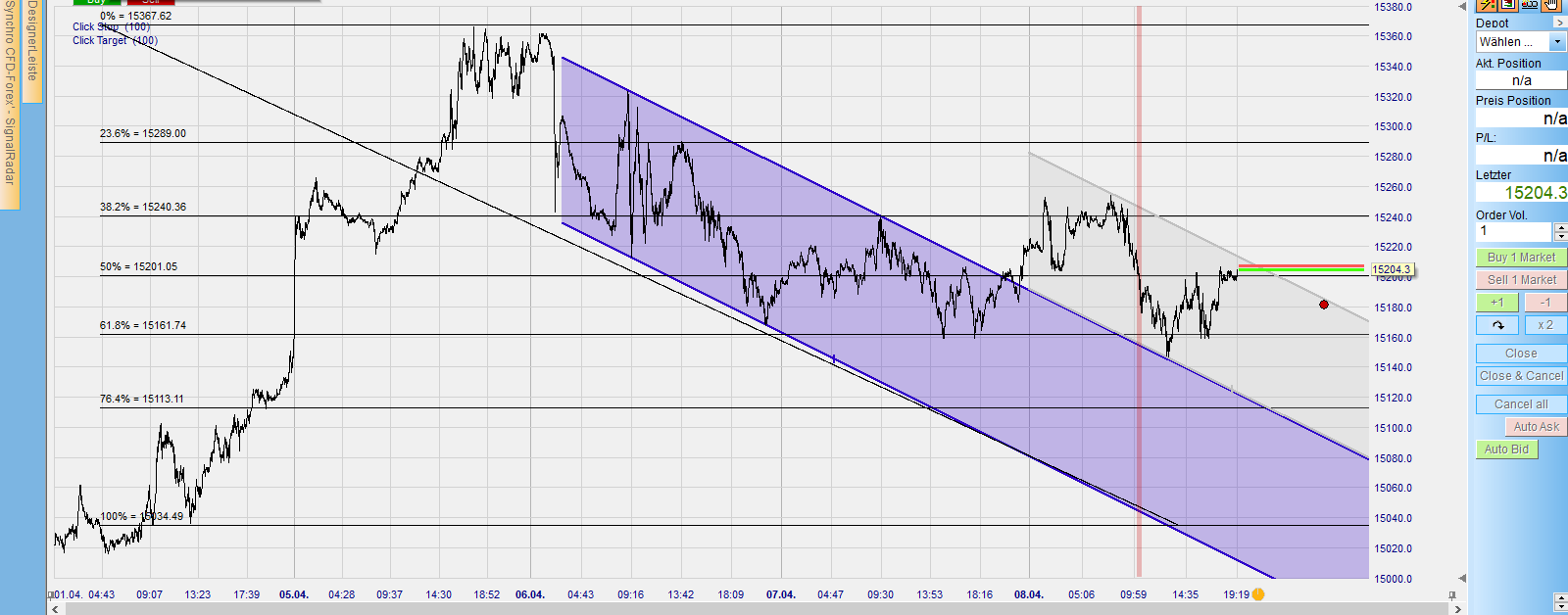 Börse ein Haifischbecken: Trade was du siehst 1245298