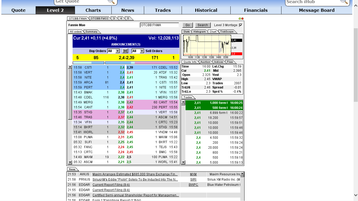 Potential ohne ENDE? 662075
