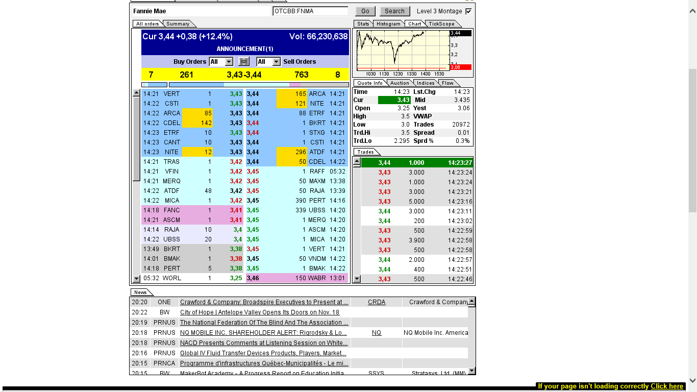 Potential ohne ENDE? 664889
