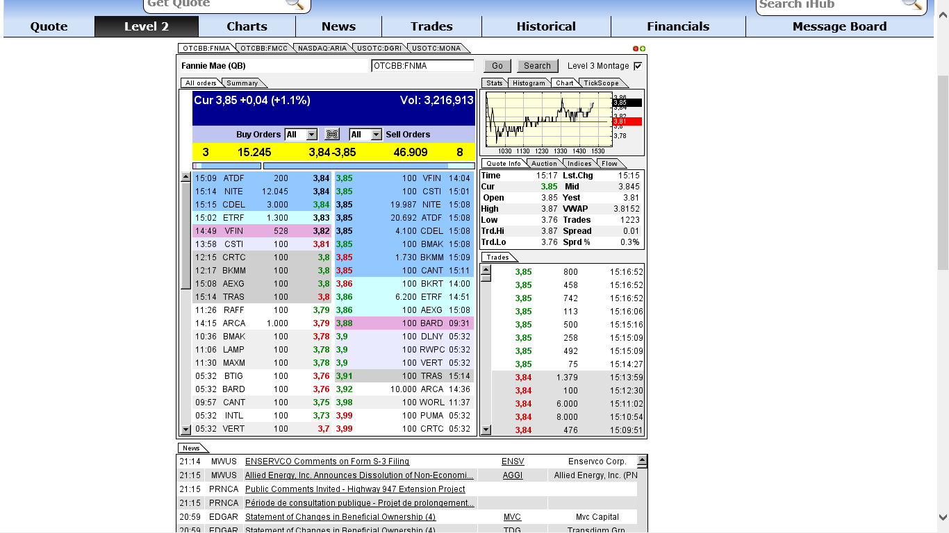 Potential ohne ENDE? 715401