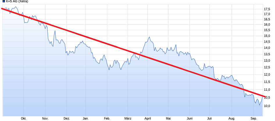 K+S wird unterschätzt 1447312