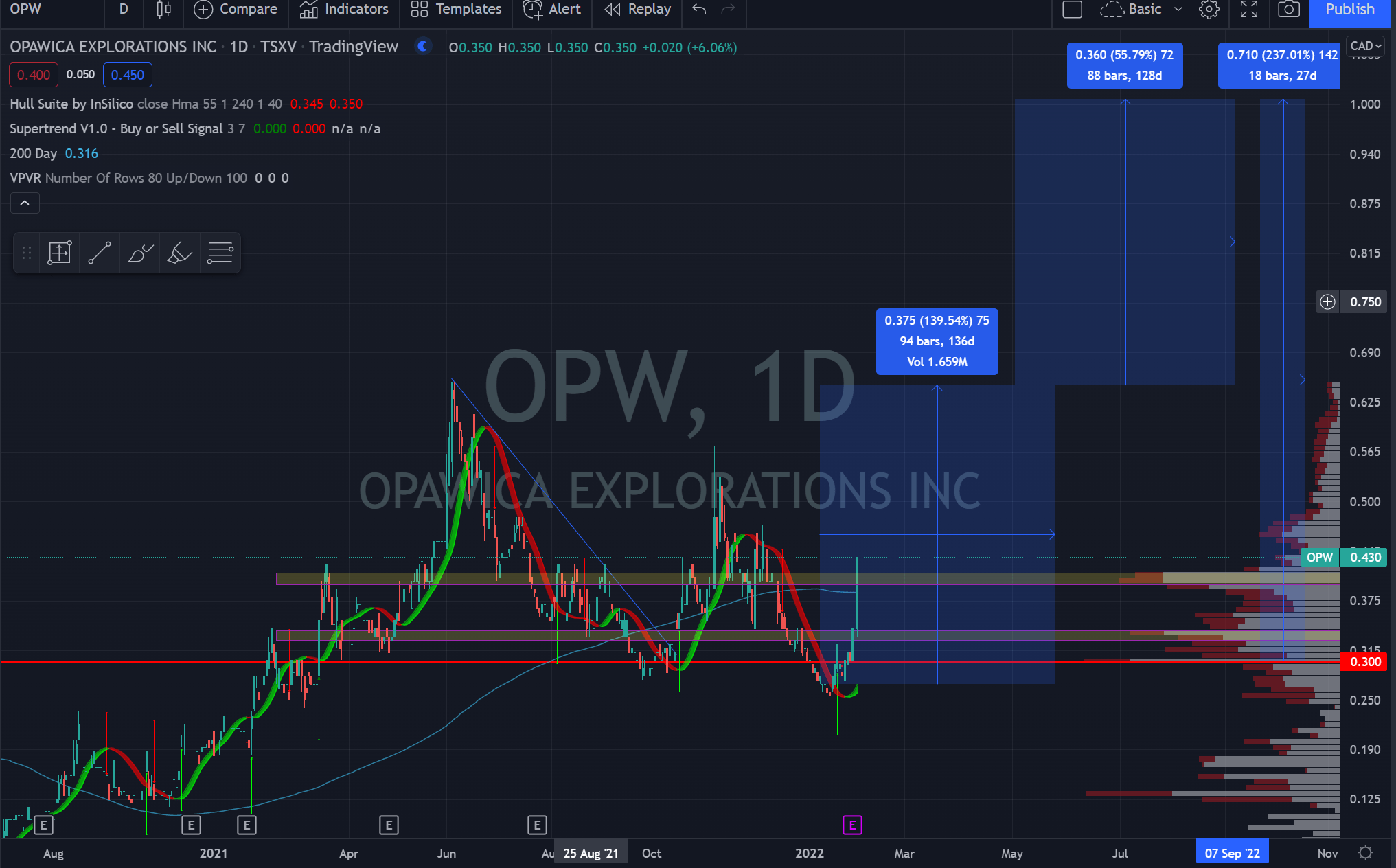Die besten Gold-/Silberminen auf der Welt 1297247