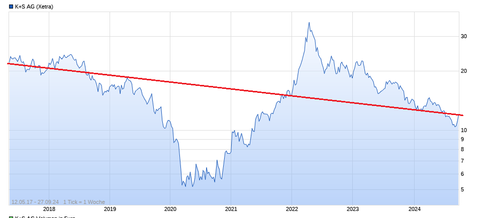 K+S wird unterschätzt 1449164