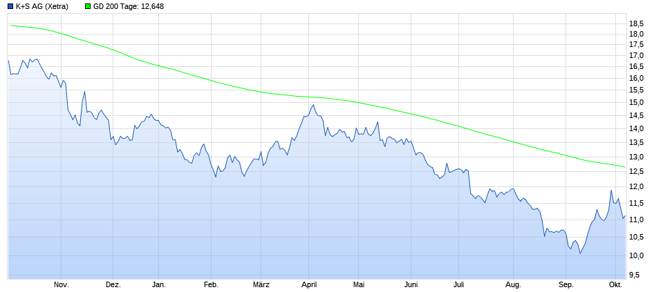 K+S wird unterschätzt 1450650