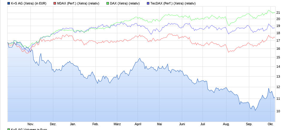 K+S wird unterschätzt 1450651