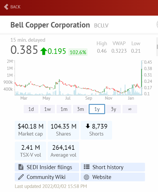 Die besten Gold-/Silberminen auf der Welt 1297548