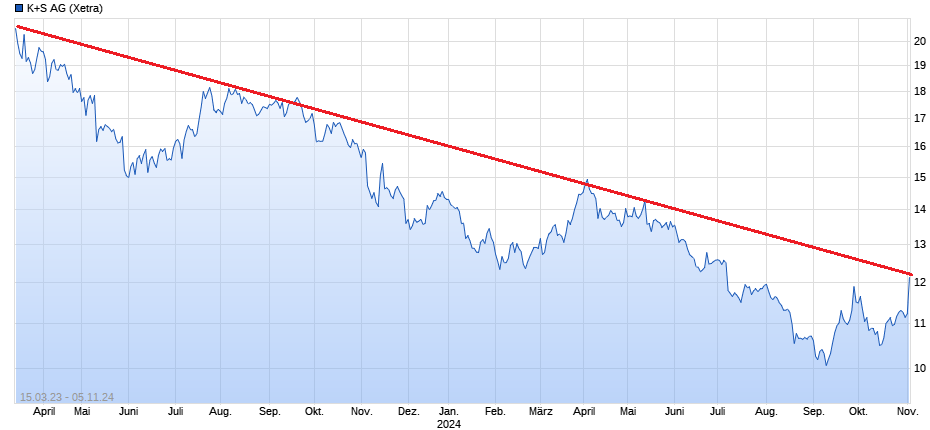 K+S wird unterschätzt 1455771