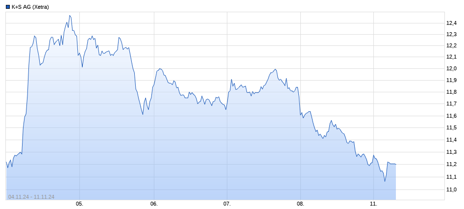 K+S wird unterschätzt 1457143
