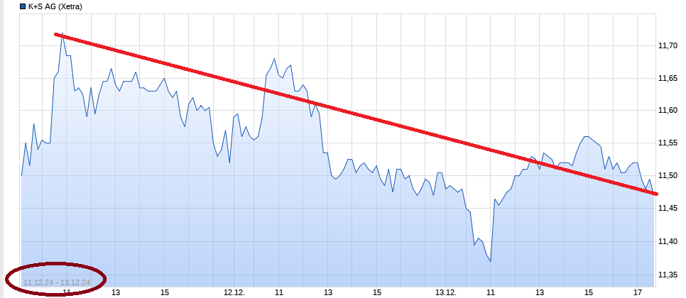 K+S wird unterschätzt 1462736