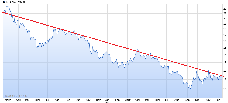 K+S wird unterschätzt 1462748