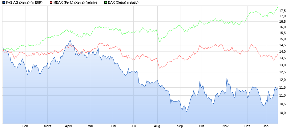 K+S wird unterschätzt 1467173