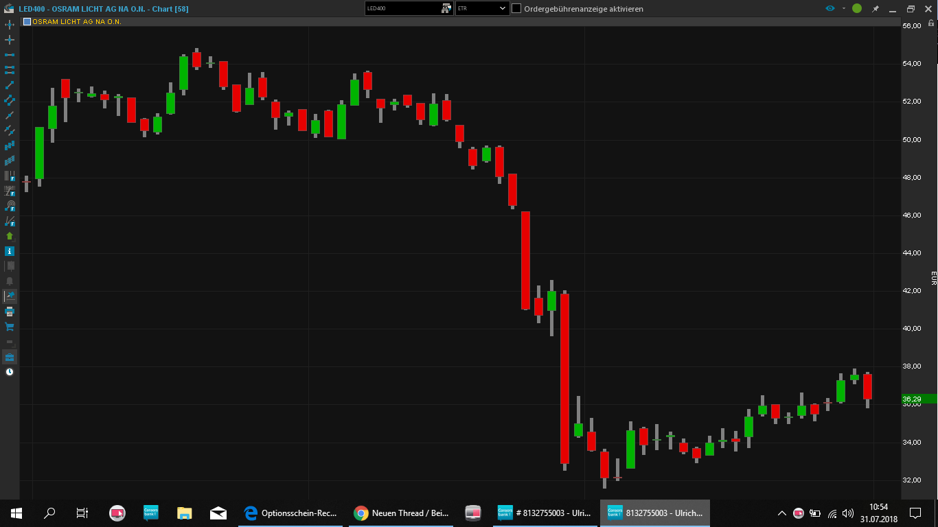 Osram Licht (WKN: LED400) 1067330