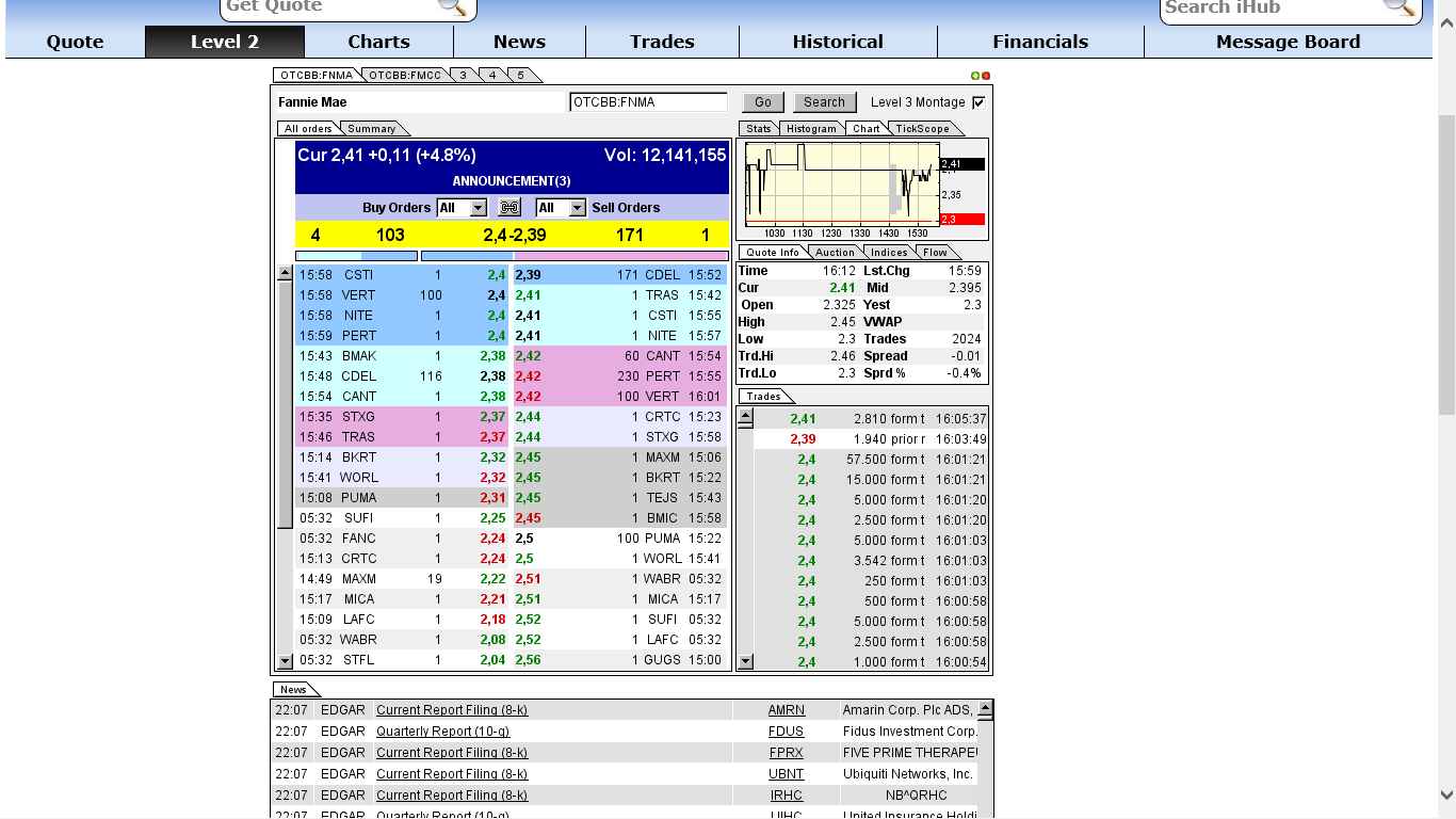 Potential ohne ENDE? 662086