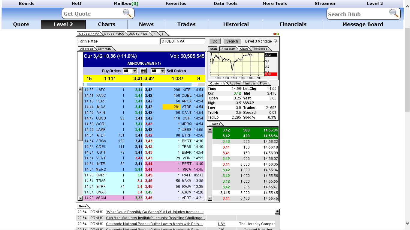 Potential ohne ENDE? 664898