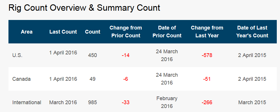 Brent Crude Rohöl ICE Rolling 906254