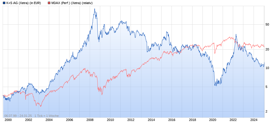 K+S wird unterschätzt 1468083