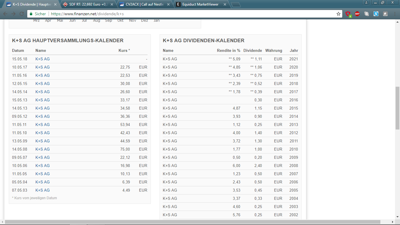 K+S wird unterschätzt 1042806