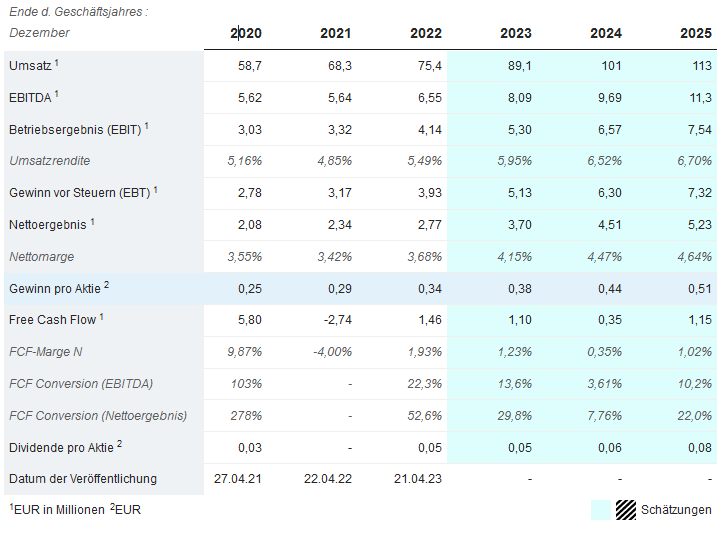 Delignit AG - Börsengang eines Holzverarbeiters 1395647