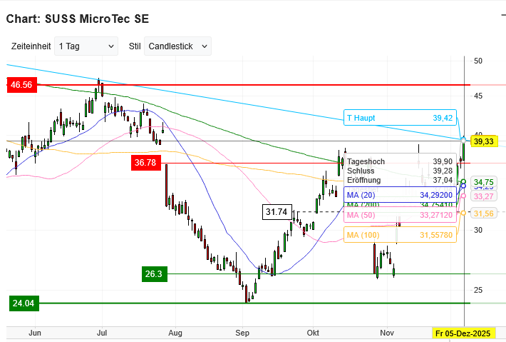 Neue Süss Microtec A1K023 zum 12.09.11 1504464