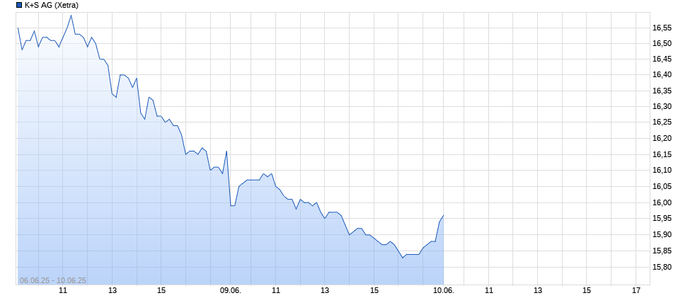 K+S wird unterschätzt 1484358