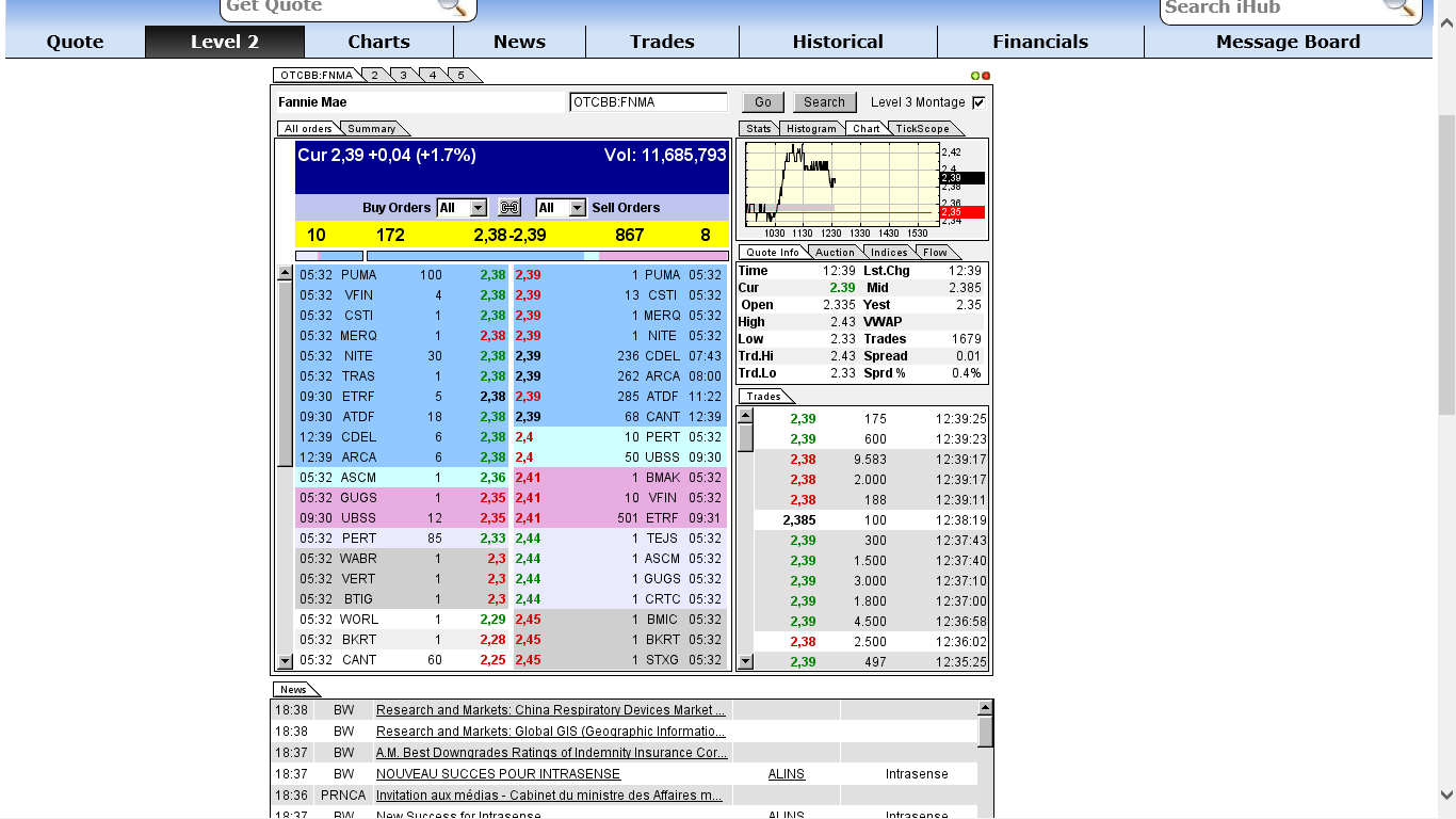 Potential ohne ENDE? 663578