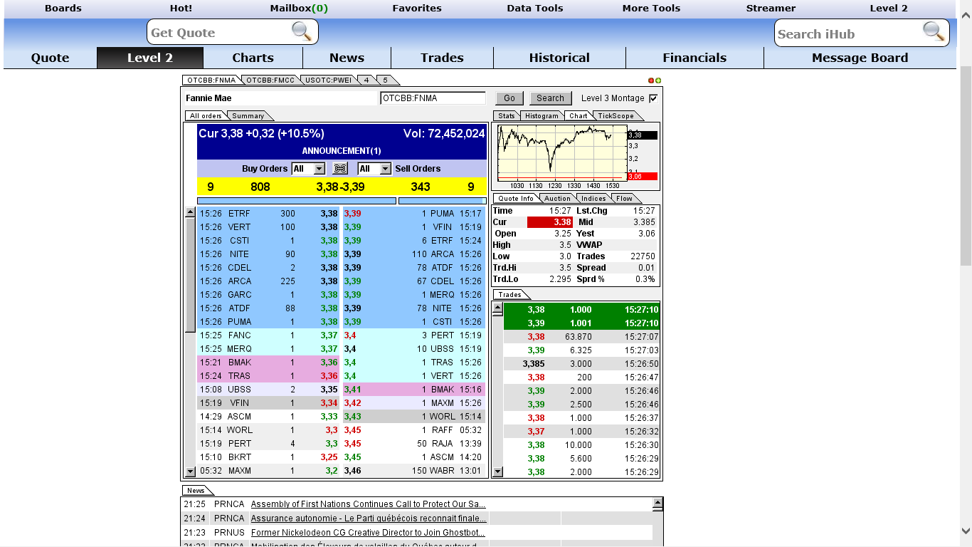 Potential ohne ENDE? 664915