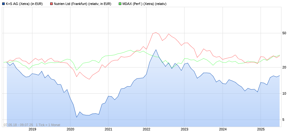 K+S wird unterschätzt 1487705