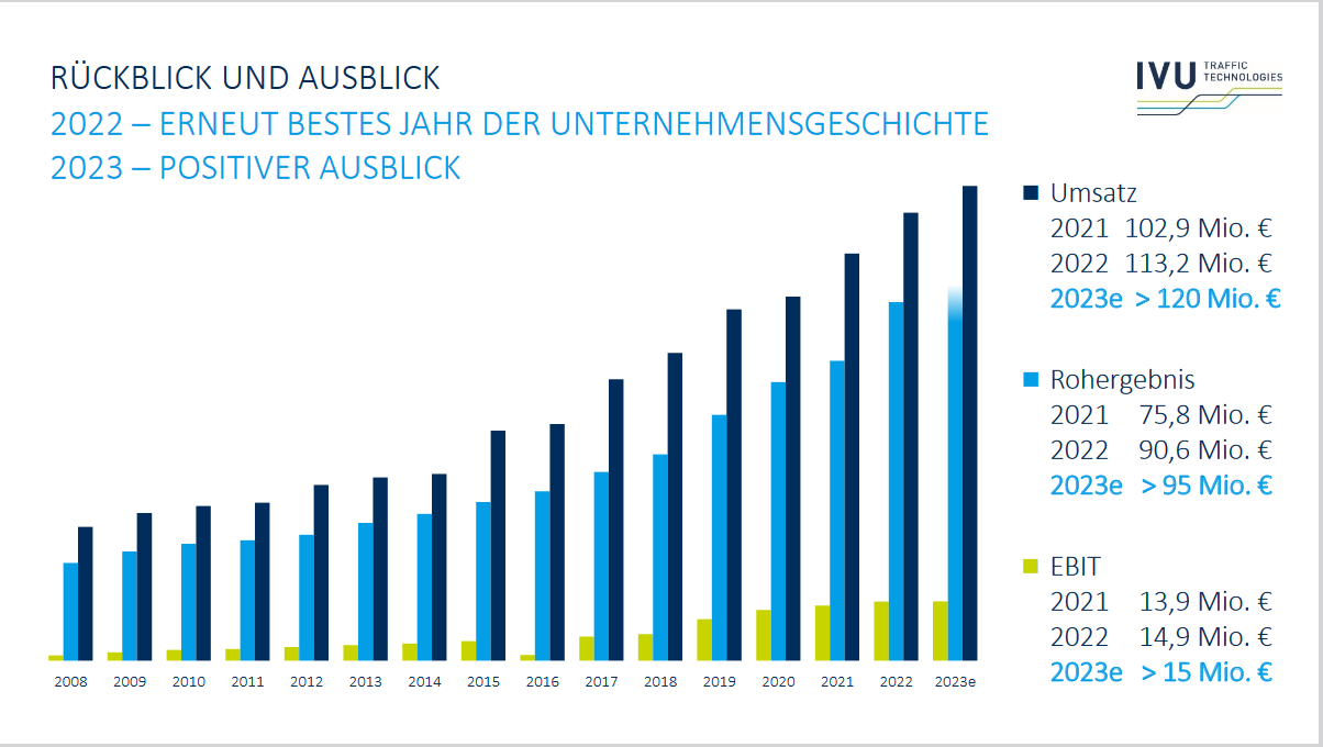 IVU - sachlich und konstruktiv 1400361