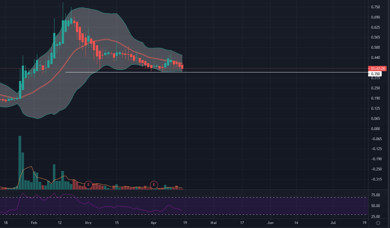 Der Thementhread zu BioVaxys Technology 1247012