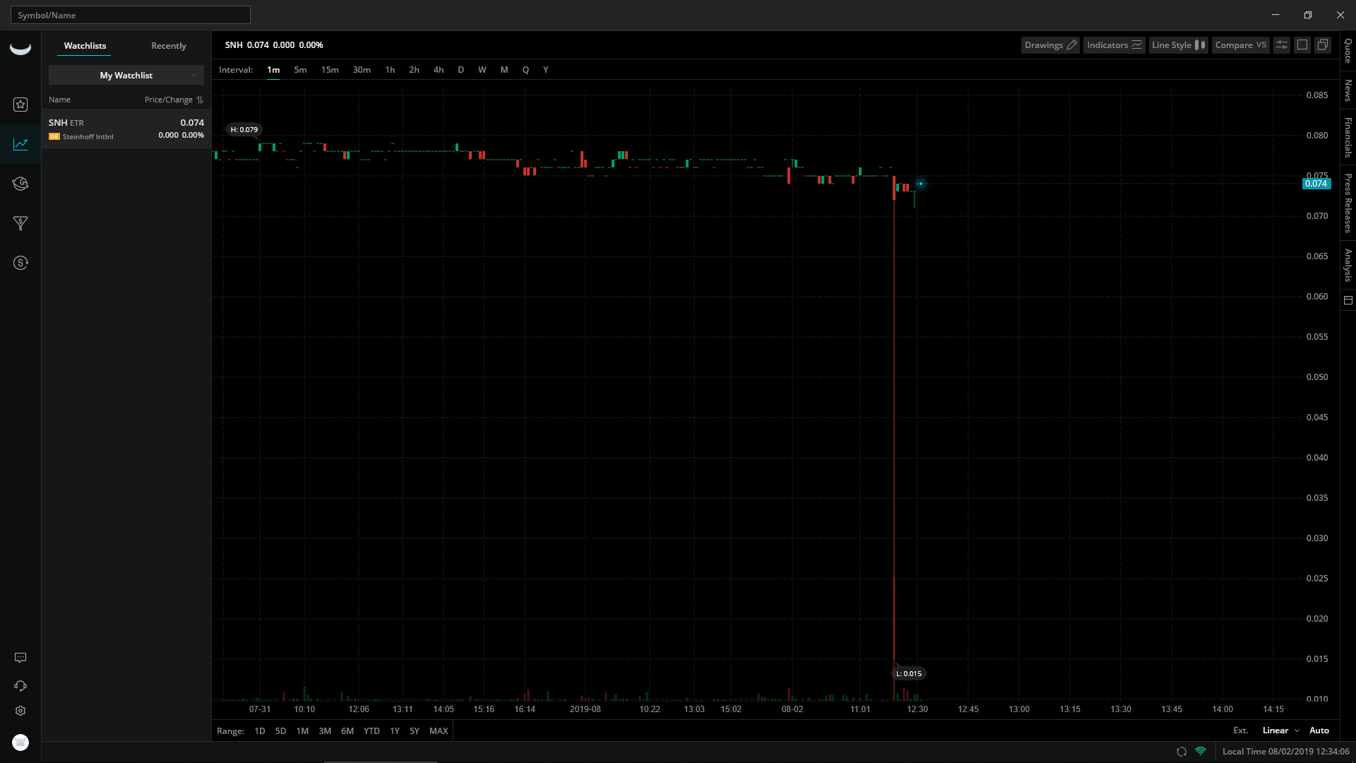 Steinhoff International Holdings N.V. 1126510