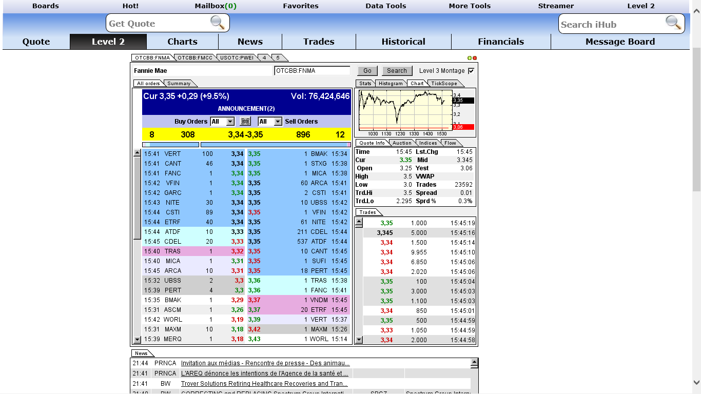 Potential ohne ENDE? 664923