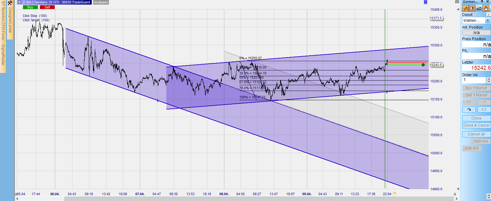 Börse ein Haifischbecken: Trade was du siehst 1245589