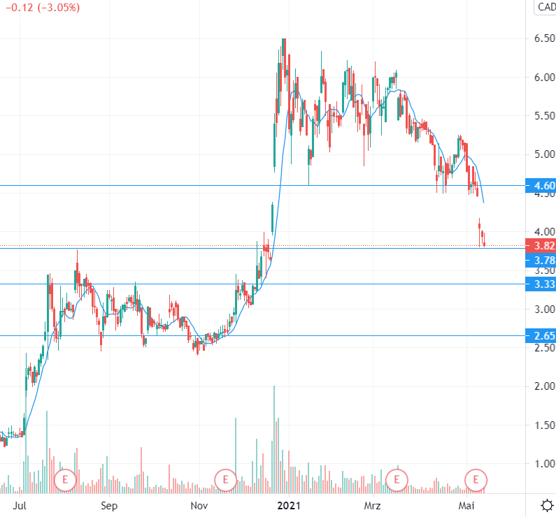 Nano One - Lithium läuft, die auch bald? 1252670