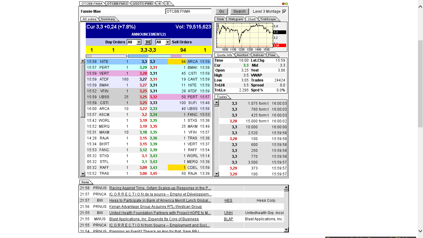 Potential ohne ENDE? 664926