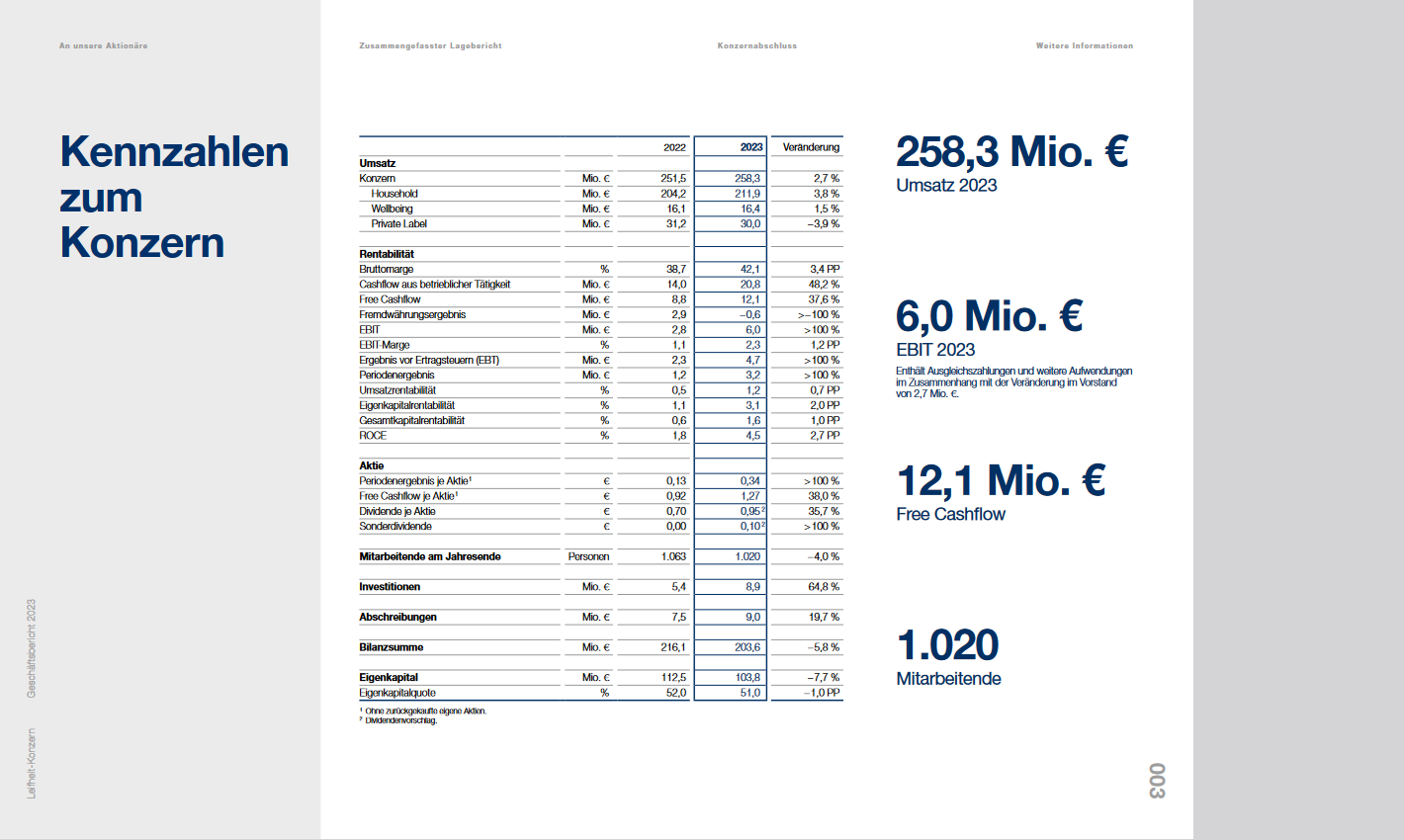 Geheimtipp Leifheit 1422081