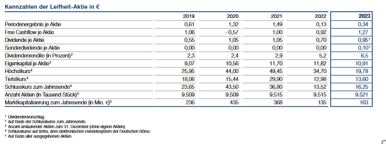 Geheimtipp Leifheit 1422082