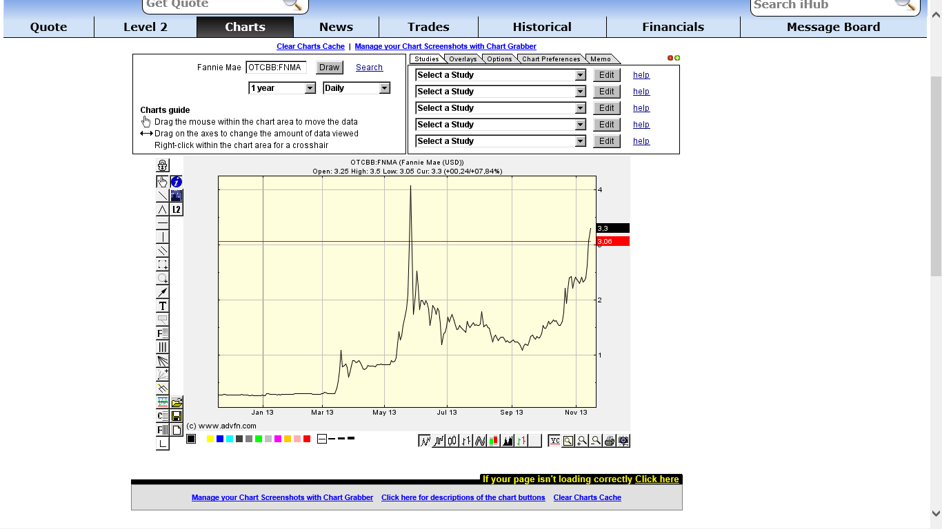Potential ohne ENDE? 665192