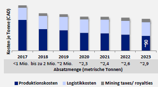 K+S wird unterschätzt 1115957