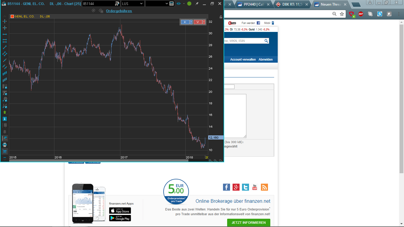 General Electric Company 2018 mit Chancen 1050808