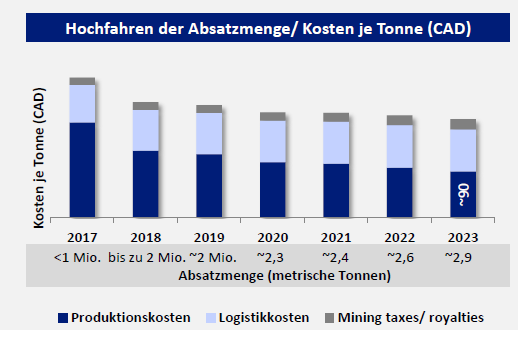 K+S wird unterschätzt 1023715