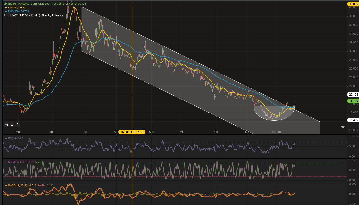 iQIYI Inc. - The better than Netflix? 1092122