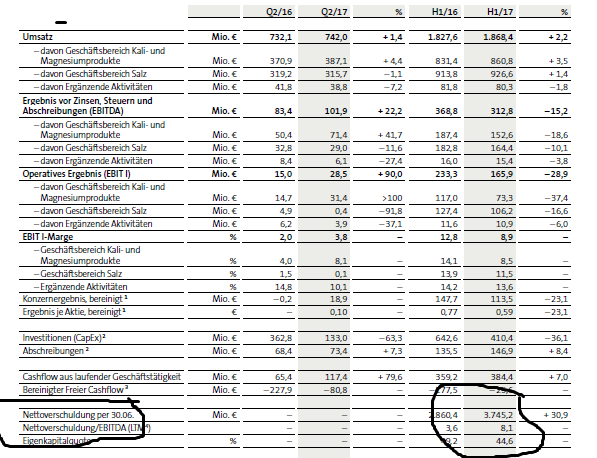 K+S wird unterschätzt 1016781