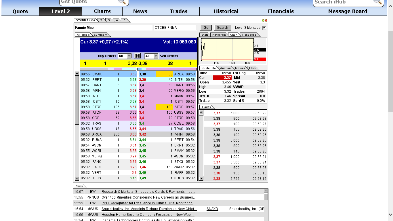 Potential ohne ENDE? 665484