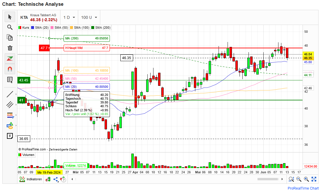 Knaus Tabbert AG - Thread! 1434254