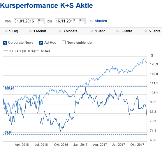 K+S wird unterschätzt 1024726