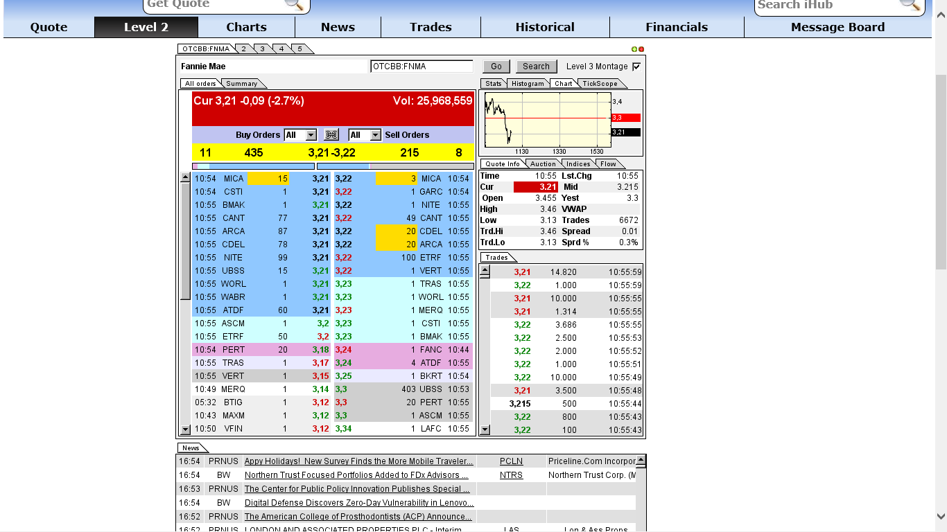 Potential ohne ENDE? 665508