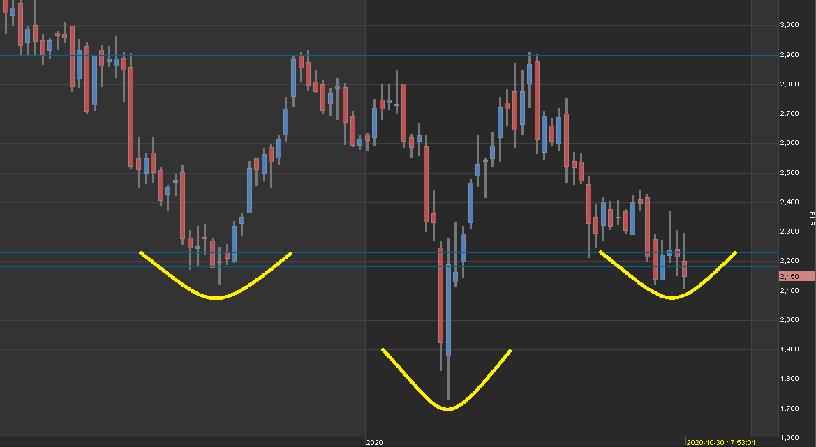 Telefonica Deutschland ..............(WKN: A1J5RX) 1210035