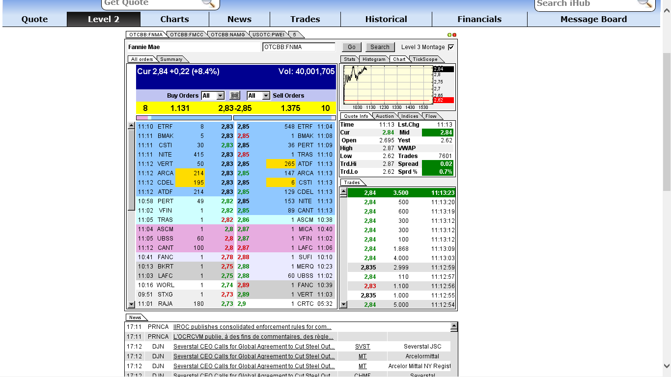 Potential ohne ENDE? 664361
