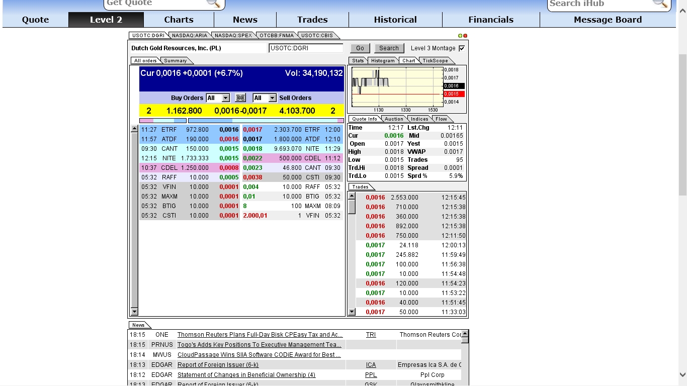 DGRI Financial Services for the Medical Marijuana 728757